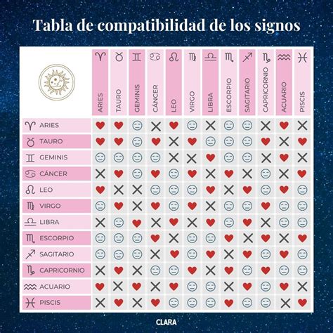 Test de amor y compatibilidad de parej